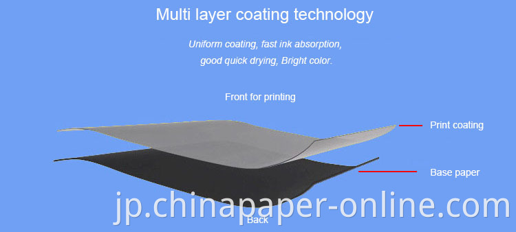 A3, A4 sized Sublimation Transfer Paper